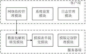 Application system data unified collection and synchronization system