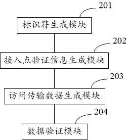 A verification method and system for an anti-counterfeiting wifi access point