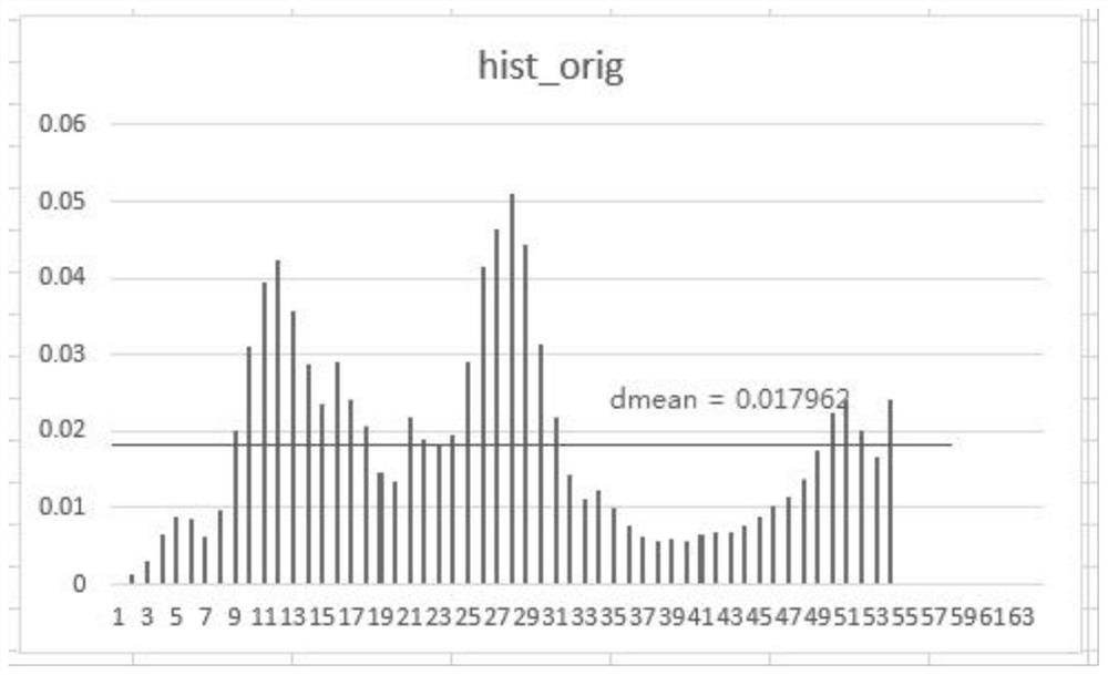 Real-time tone mapping method based on cumulative histogram