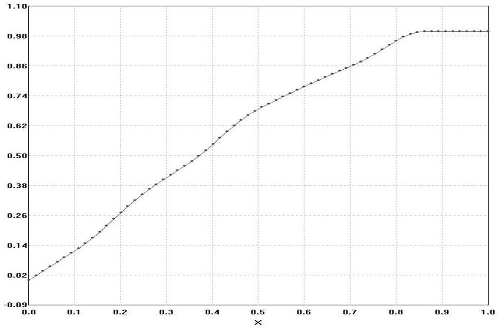 Real-time tone mapping method based on cumulative histogram