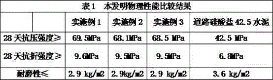 Concrete repairing agent for bridge pavement and preparation method of concrete repairing agent