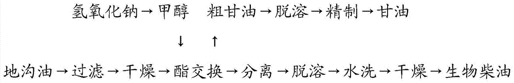 Method for preparing biodiesel from illegal cooking oil, acid oil and waste animal and plant grease