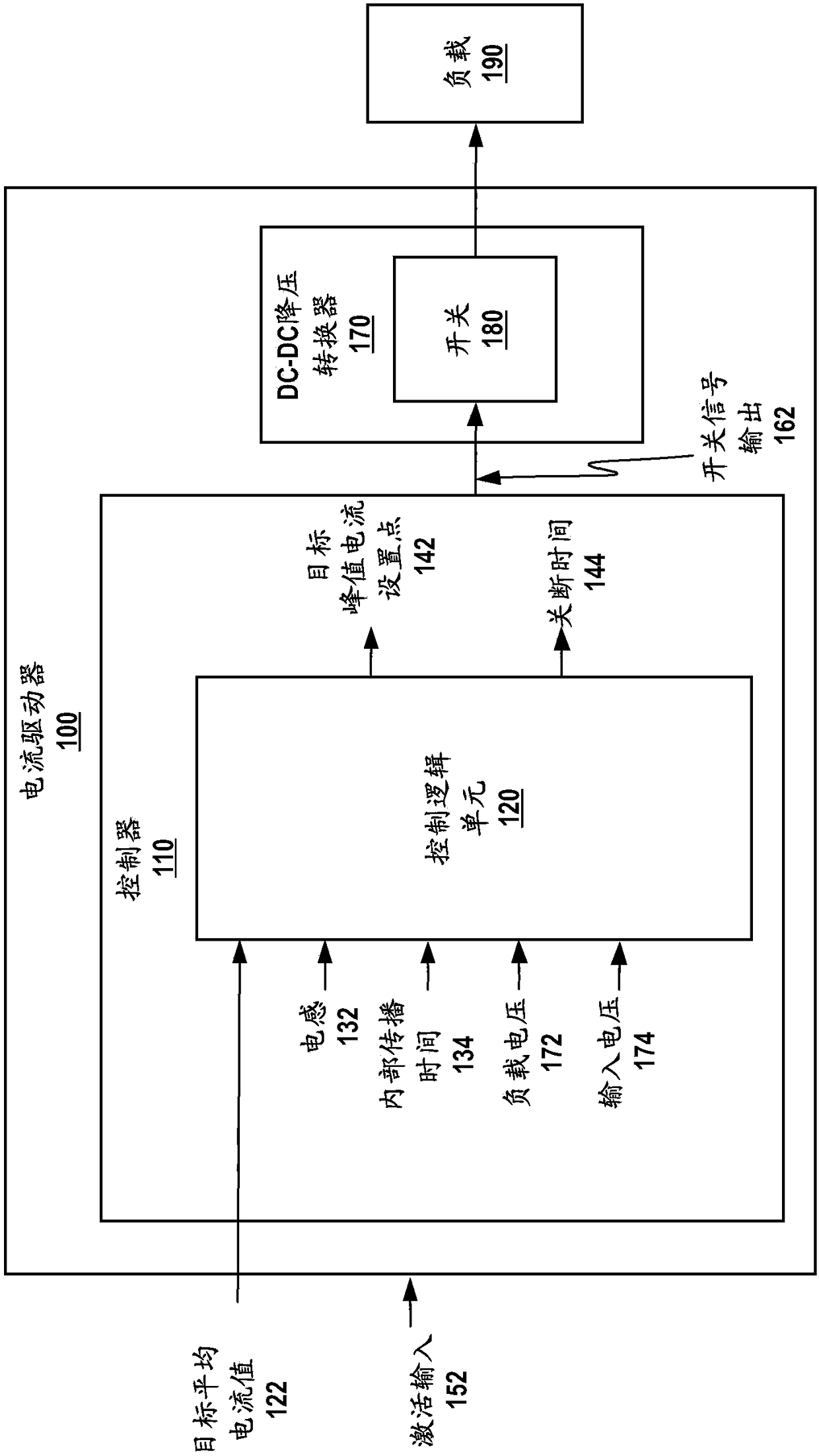 Electronic controller with automatic adjustment for unknown input and load voltages