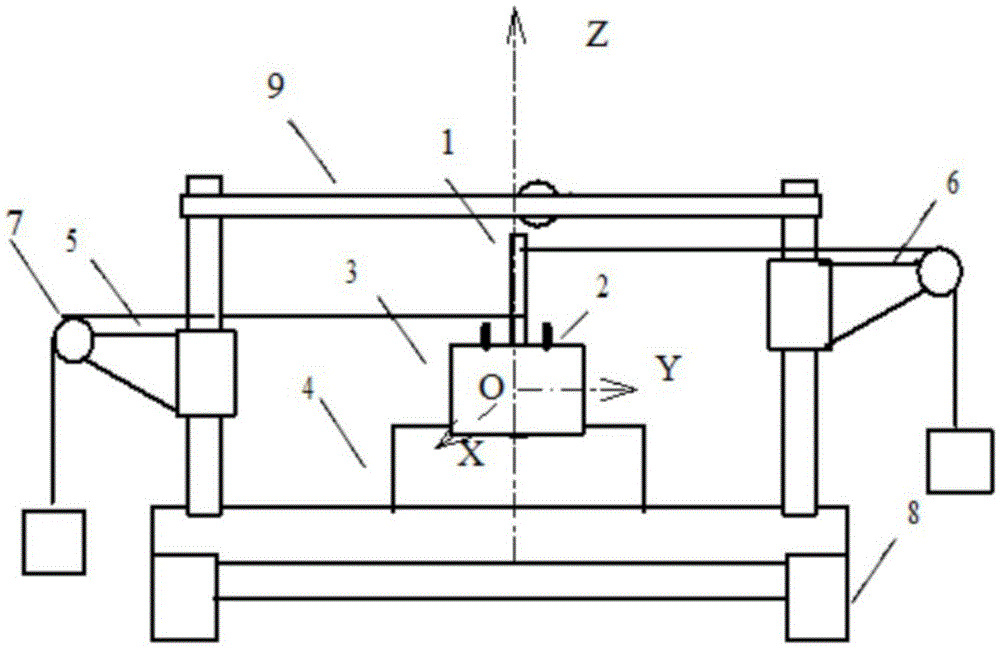 Multi-dimensional force sensor calibration experiment data fitting method based on genetic algorithm