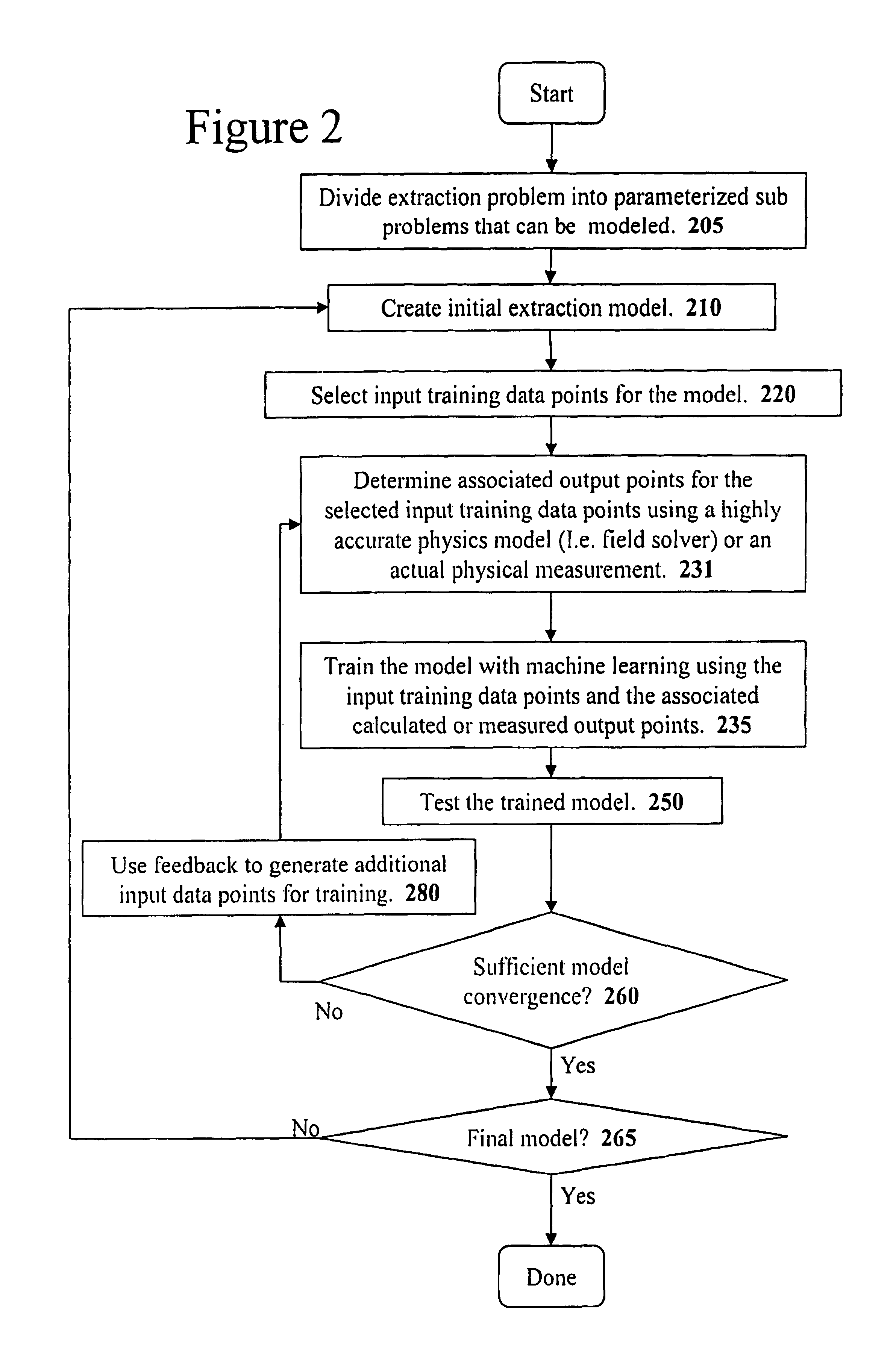 Method and apparatus for performing extraction using a model trained with Bayesian inference via a Monte Carlo method