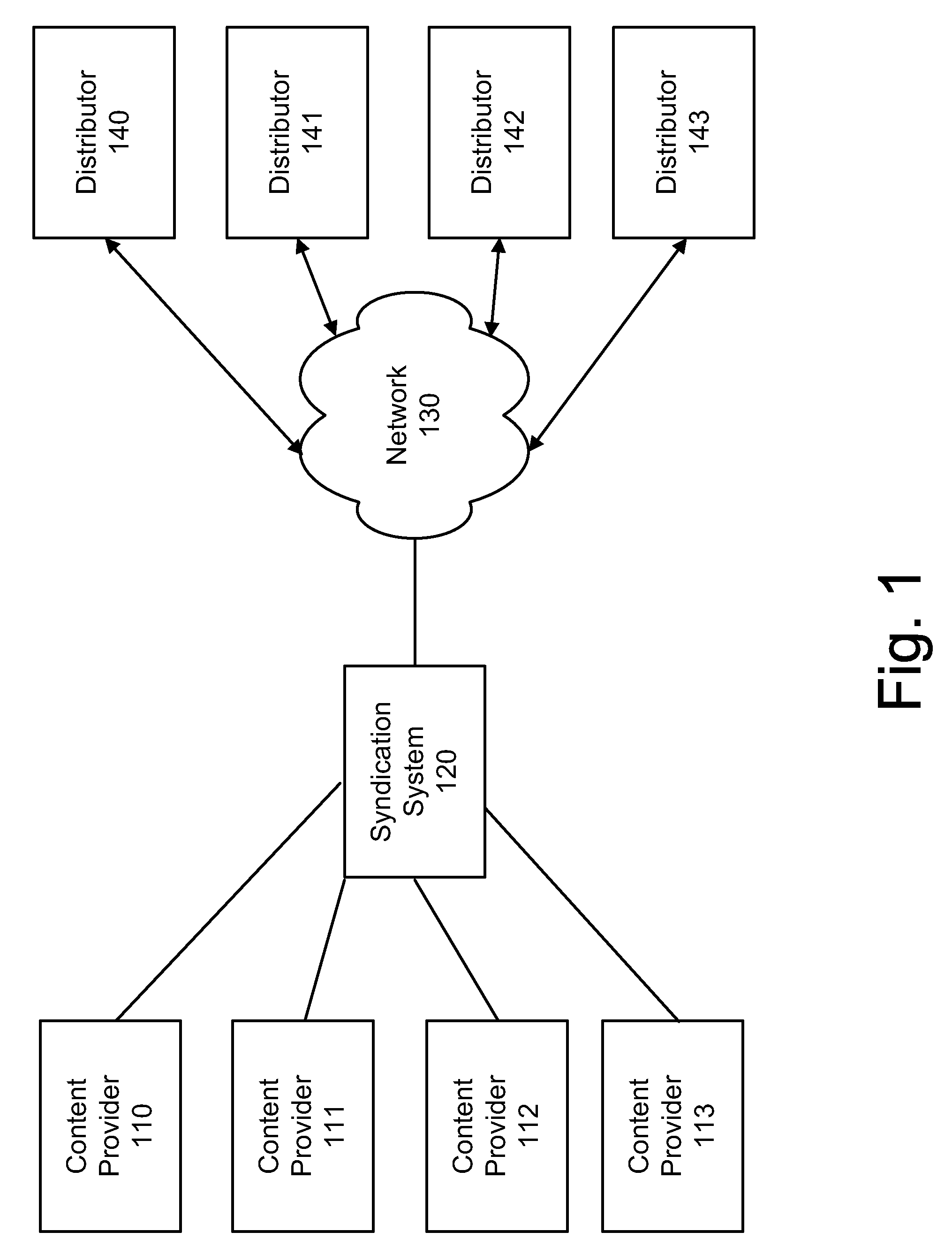 Syndication optimization system