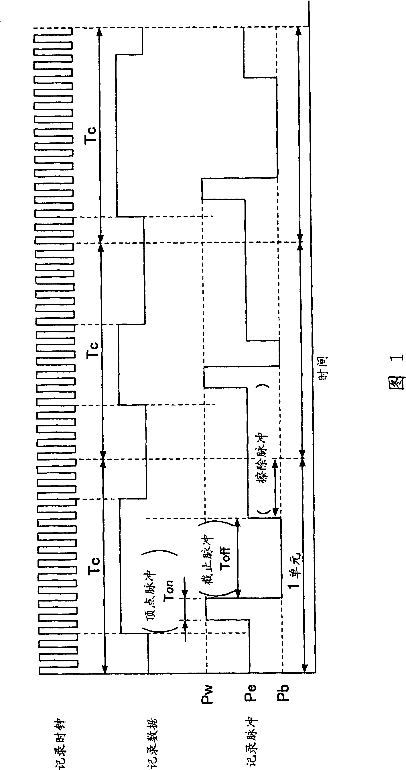 Information recording method, information recording apparatus, optical disk, program and computer readable recording medium