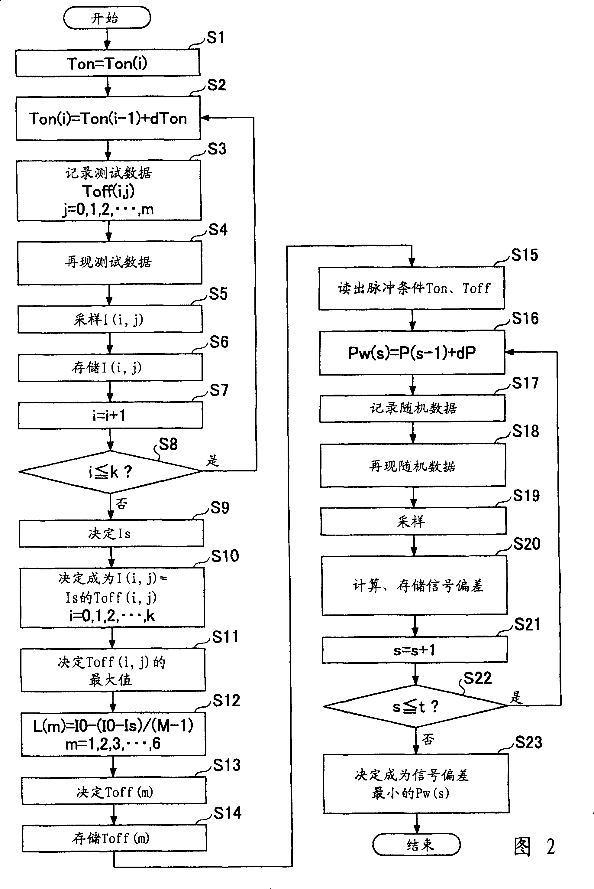 Information recording method, information recording apparatus, optical disk, program and computer readable recording medium