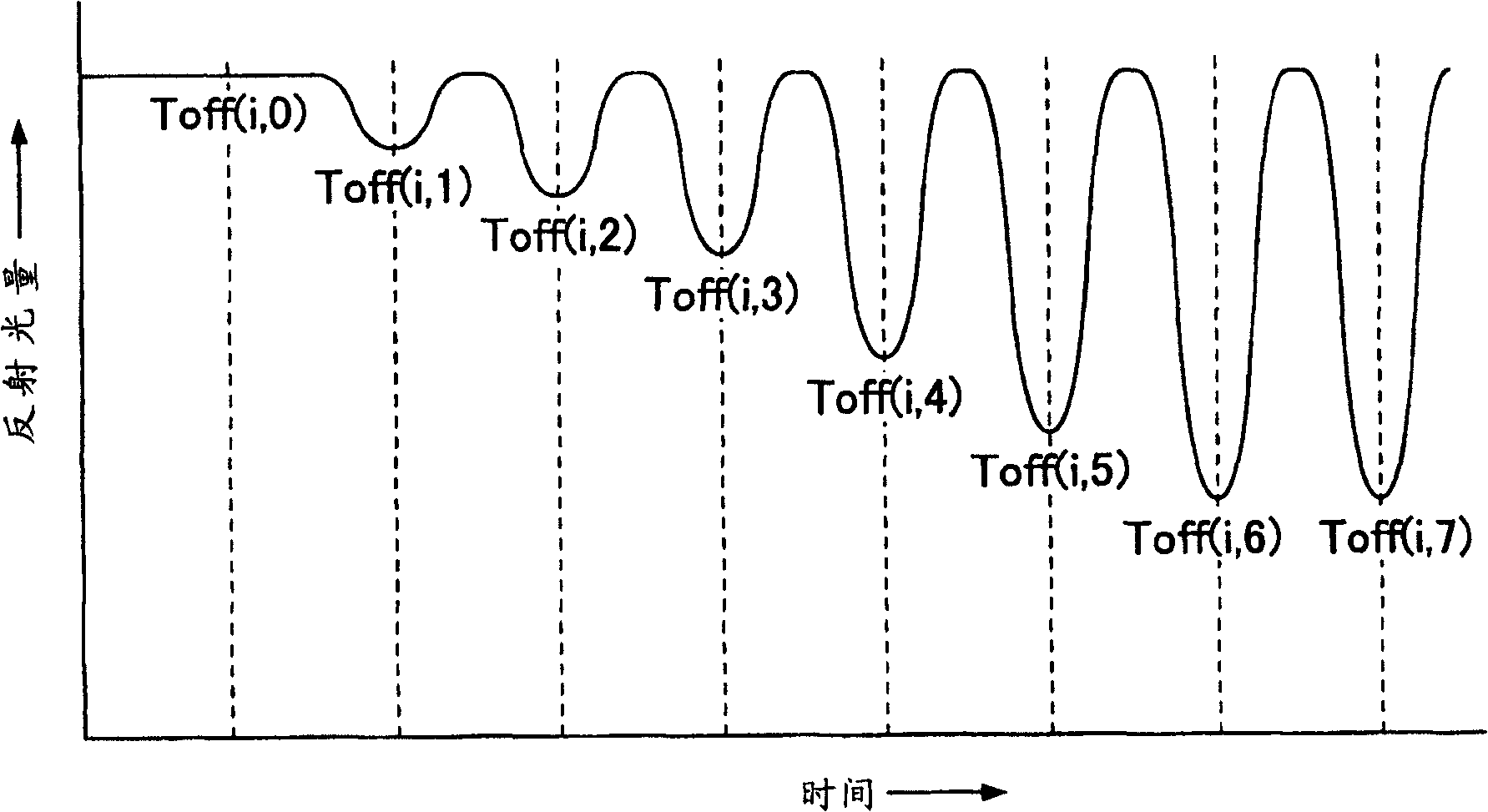 Information recording method, information recording apparatus, optical disk, program and computer readable recording medium