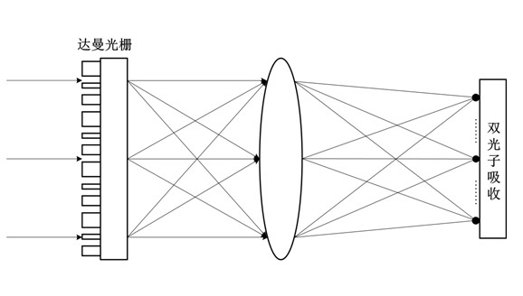 Multi-beam parallel laser direct writing device and method