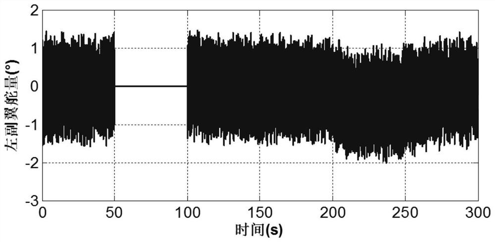 Unmanned aerial vehicle actuating mechanism fault diagnosis method based on extended Kalman filtering