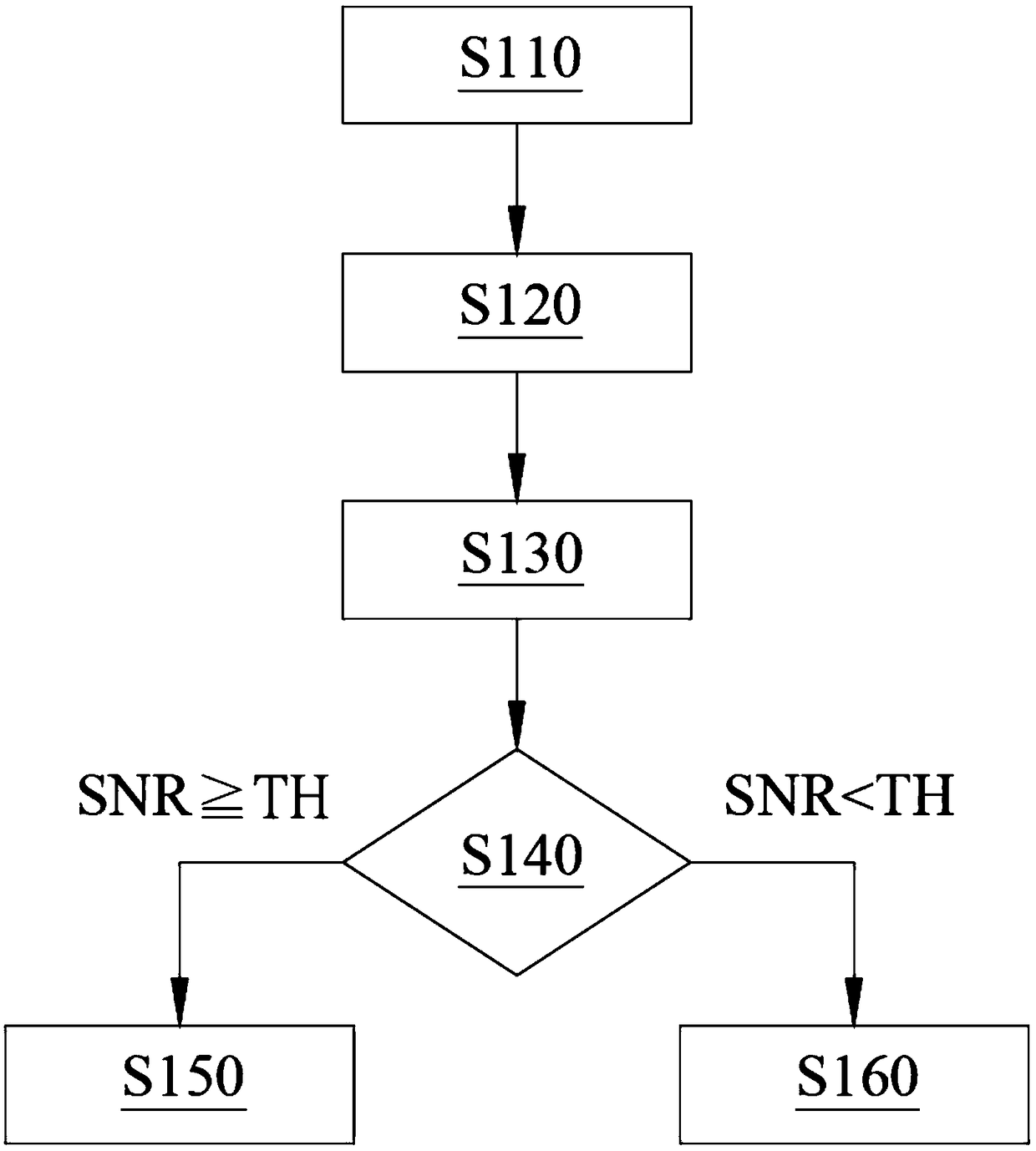 Fifth-generation mobile communication multi-antenna control method