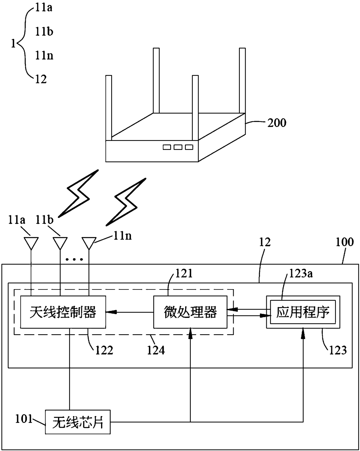 Fifth-generation mobile communication multi-antenna control method