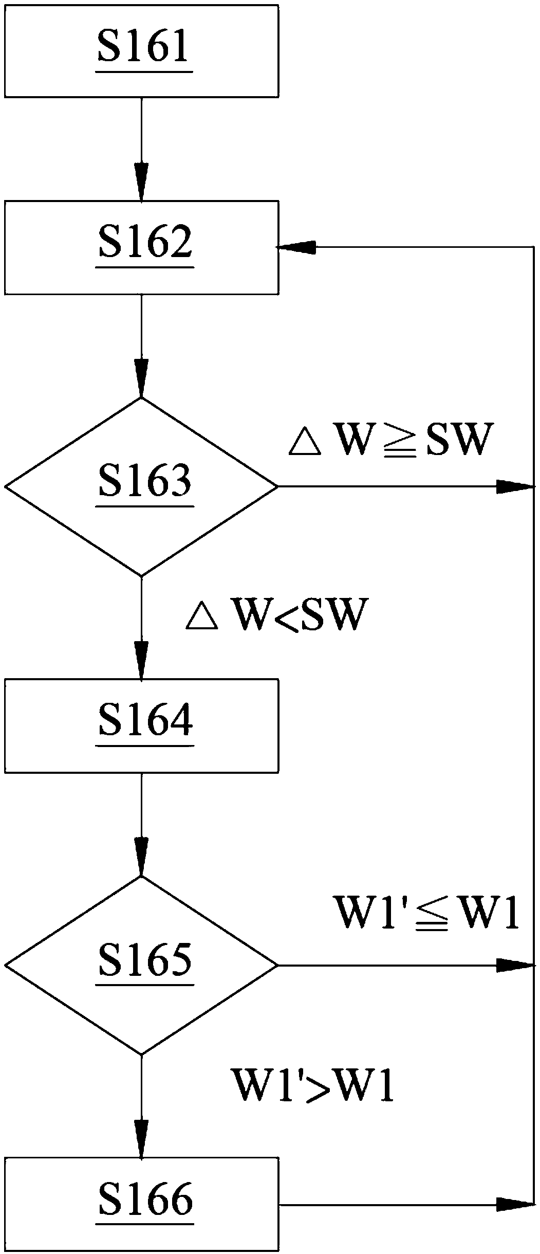 Fifth-generation mobile communication multi-antenna control method