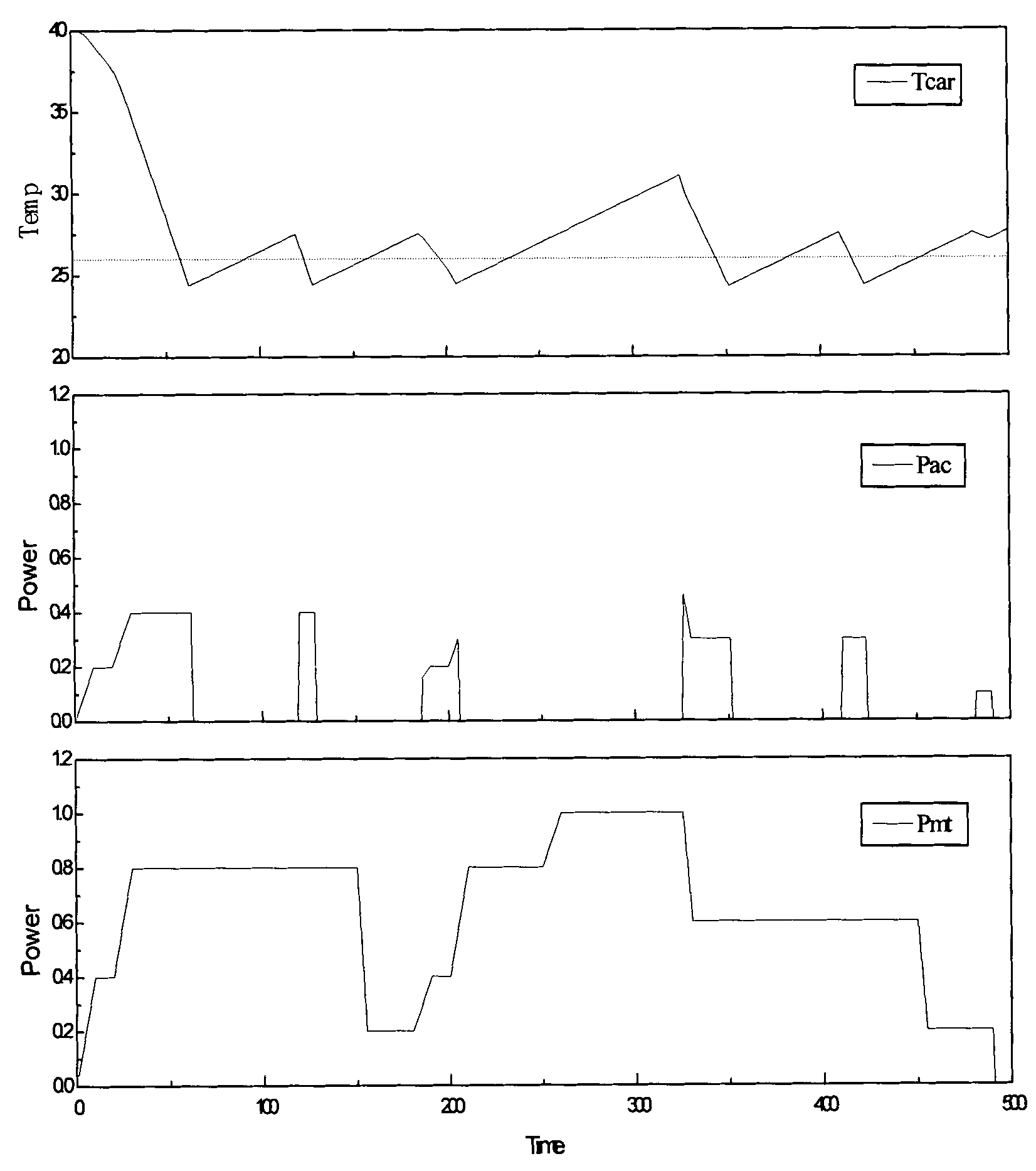 Self-adaptive control method of air-conditioning system of electric vehicle