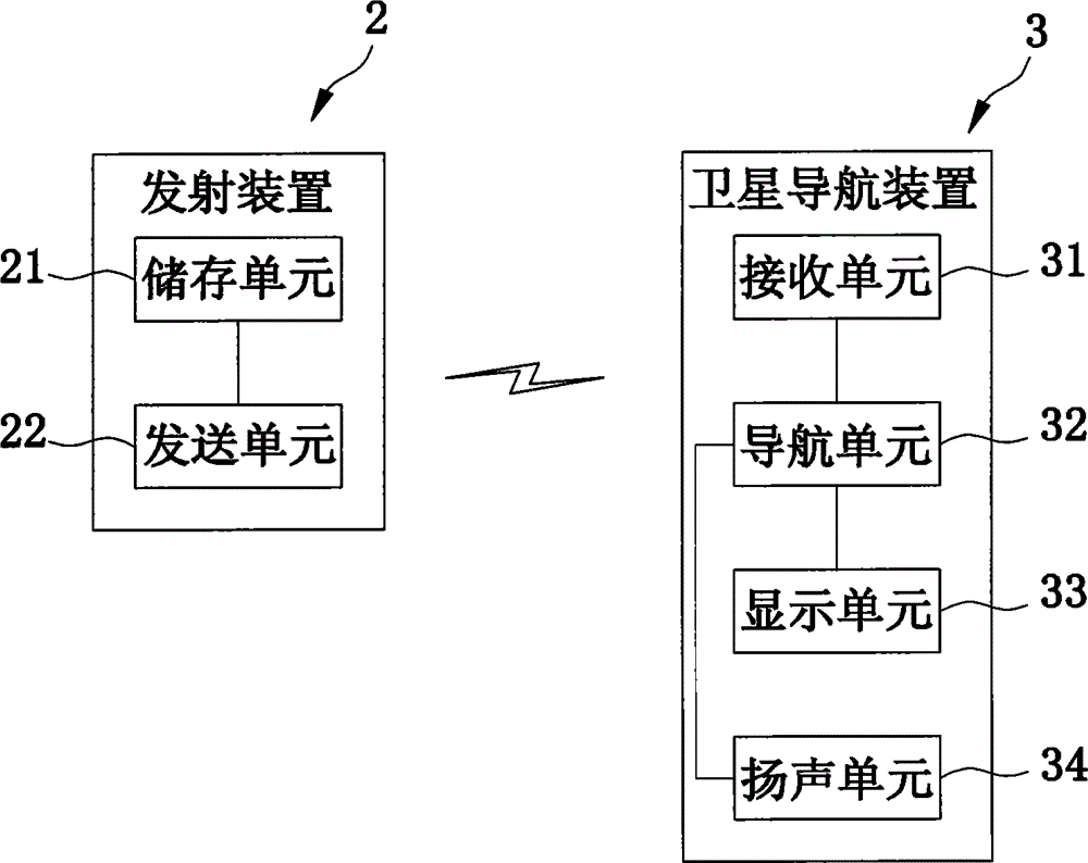 Intelligent safety navigation system