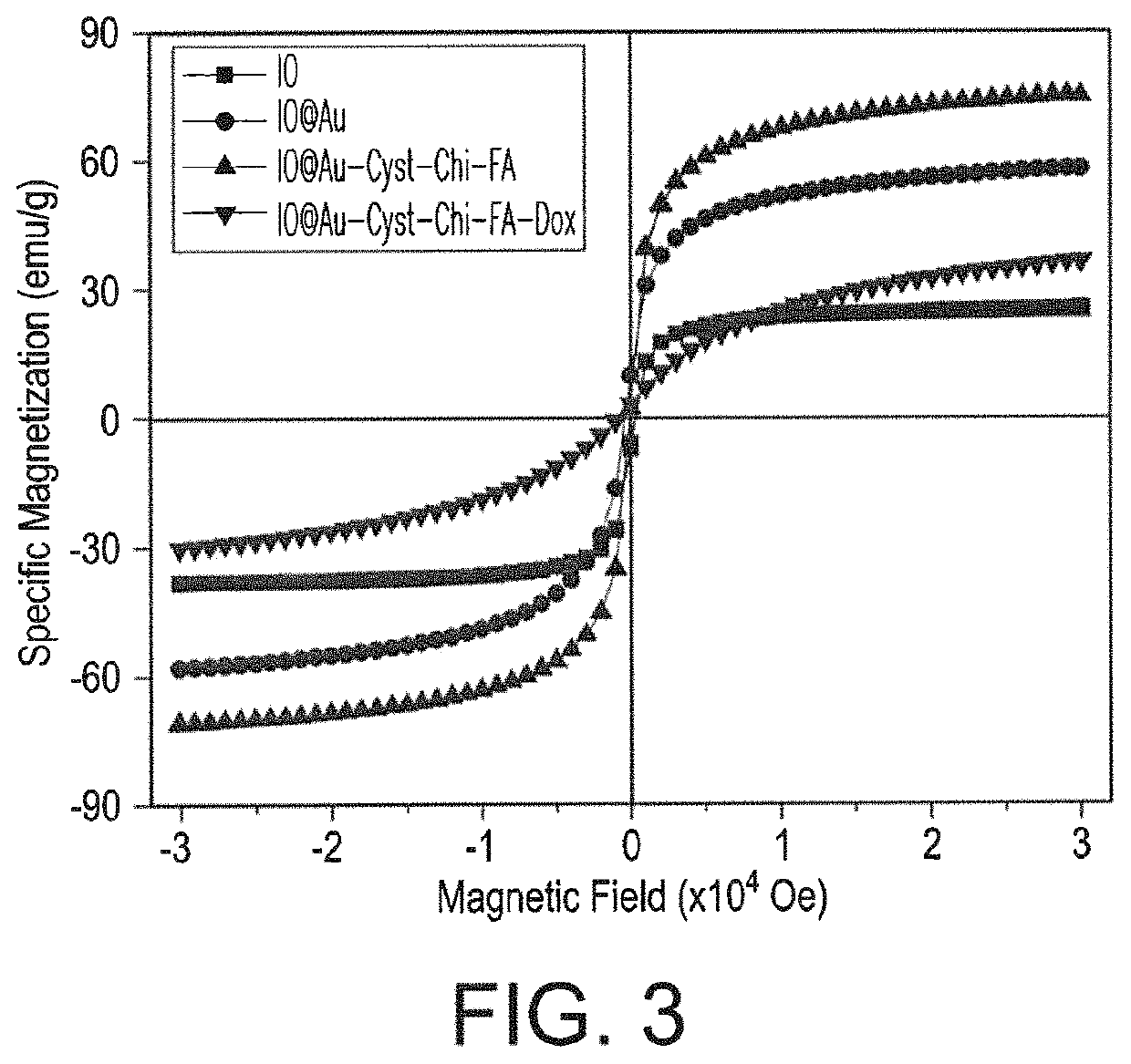 Multifunctional cancer targeting nanoparticles