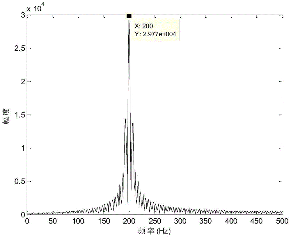 A Combined Pulse Velocimetry Method for Acoustic Doppler Velocity Profiler