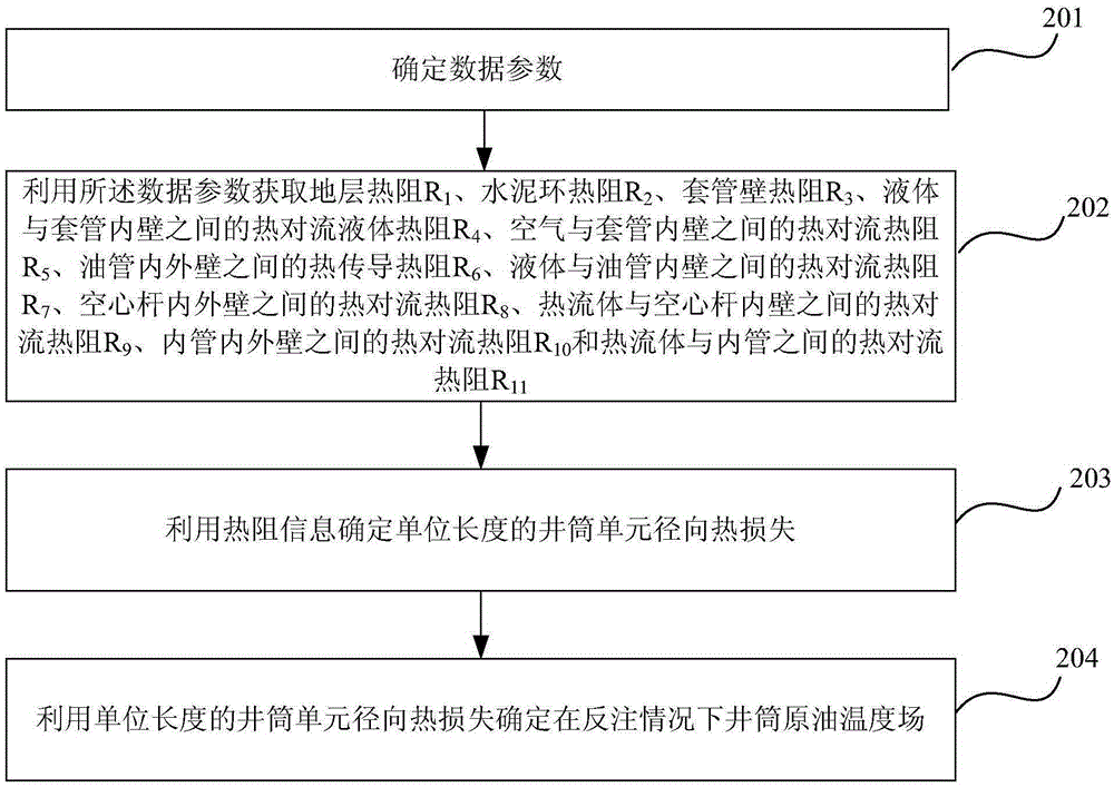 Wellbore temperature field obtaining method and device for hot water circulating heating viscosity reduction process