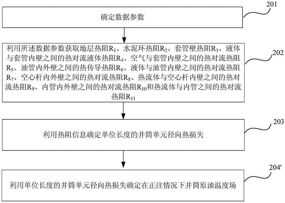 Wellbore temperature field obtaining method and device for hot water circulating heating viscosity reduction process