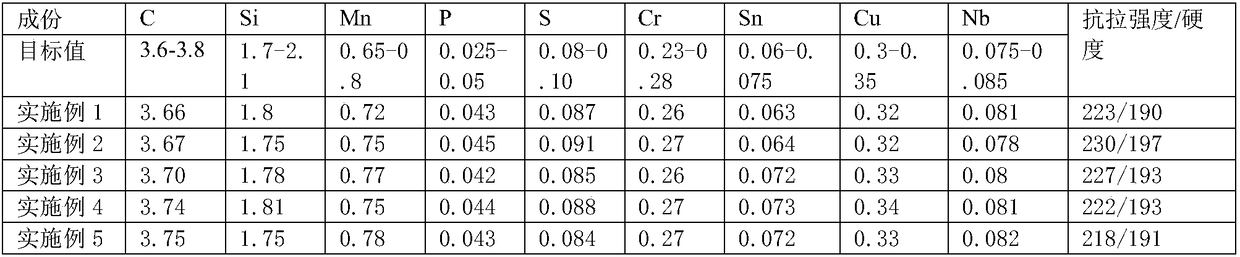 High carbon brake disc proportion and production process thereof