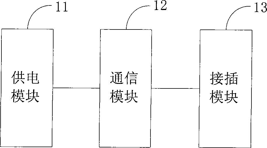 Hardware simulation device and system