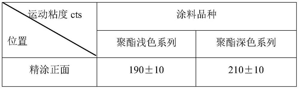 A production control method for film thickness of high-precision color-coated sheet