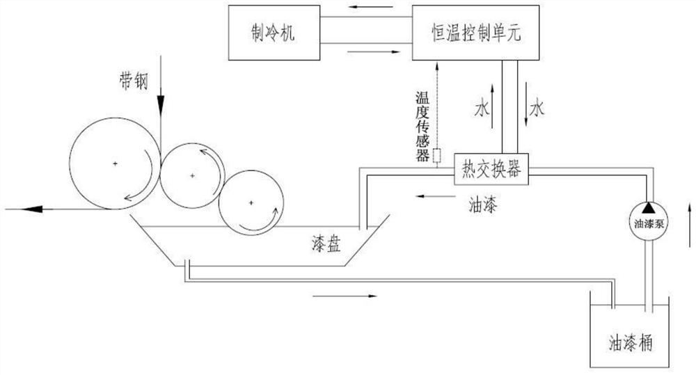 A production control method for film thickness of high-precision color-coated sheet