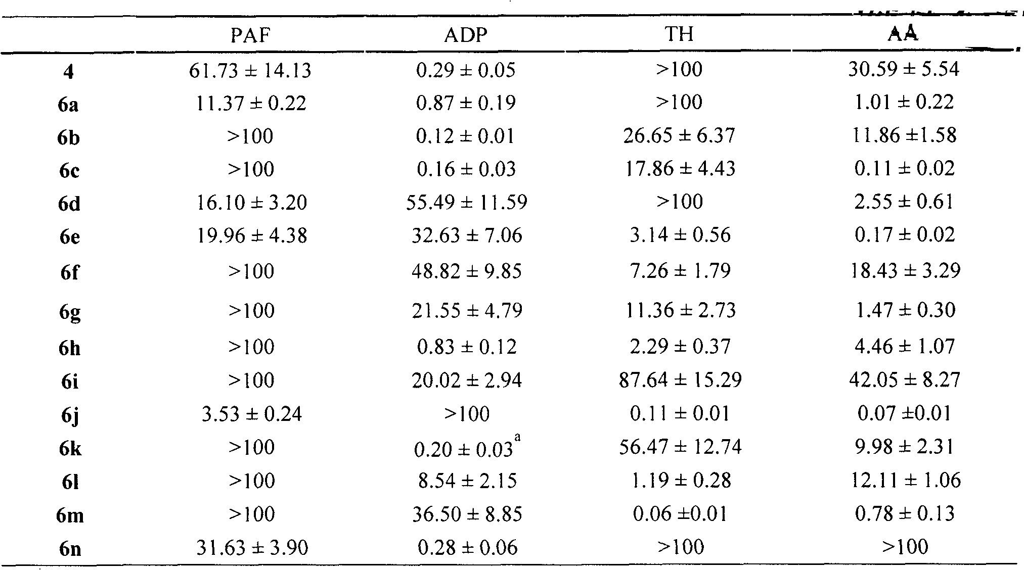 Bi[indole-3-yl-acetylamino acid] connected by ethyl, preparation method, antithrombotic function, and applications thereof