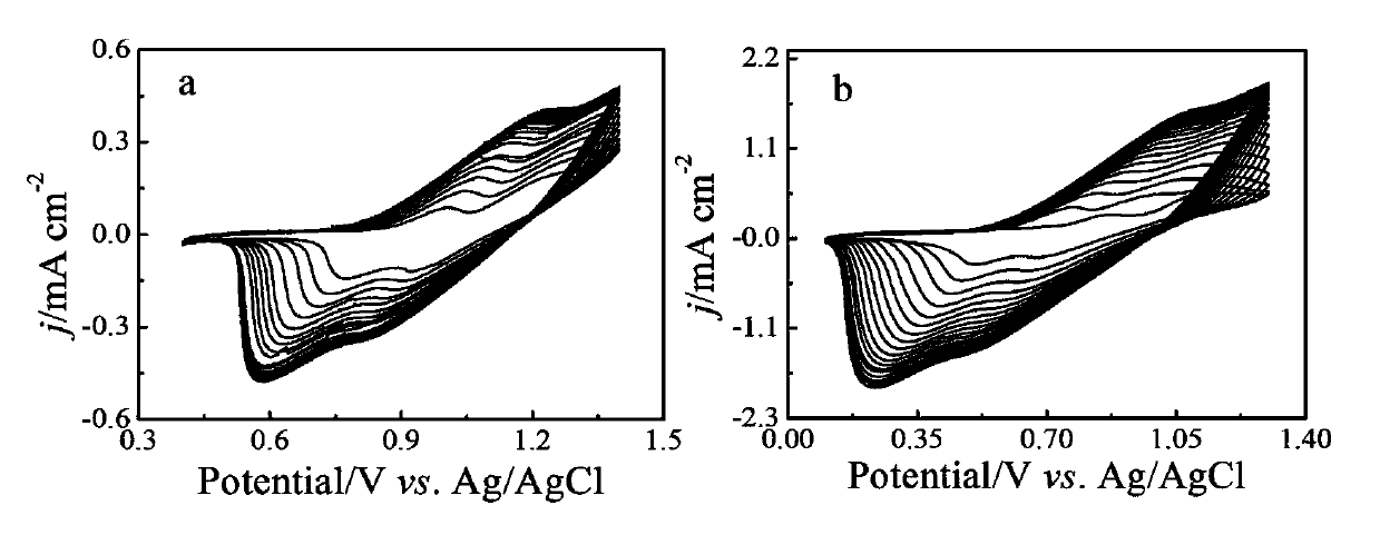 Conjugated polymer with AIE properties and preparation method thereof