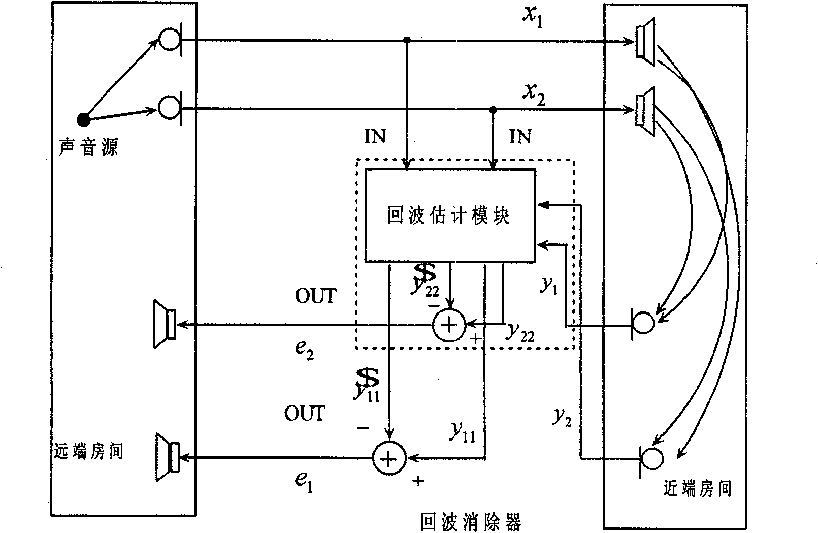 Method and its system for eliminating stereophonic echo based on voice signal separate model