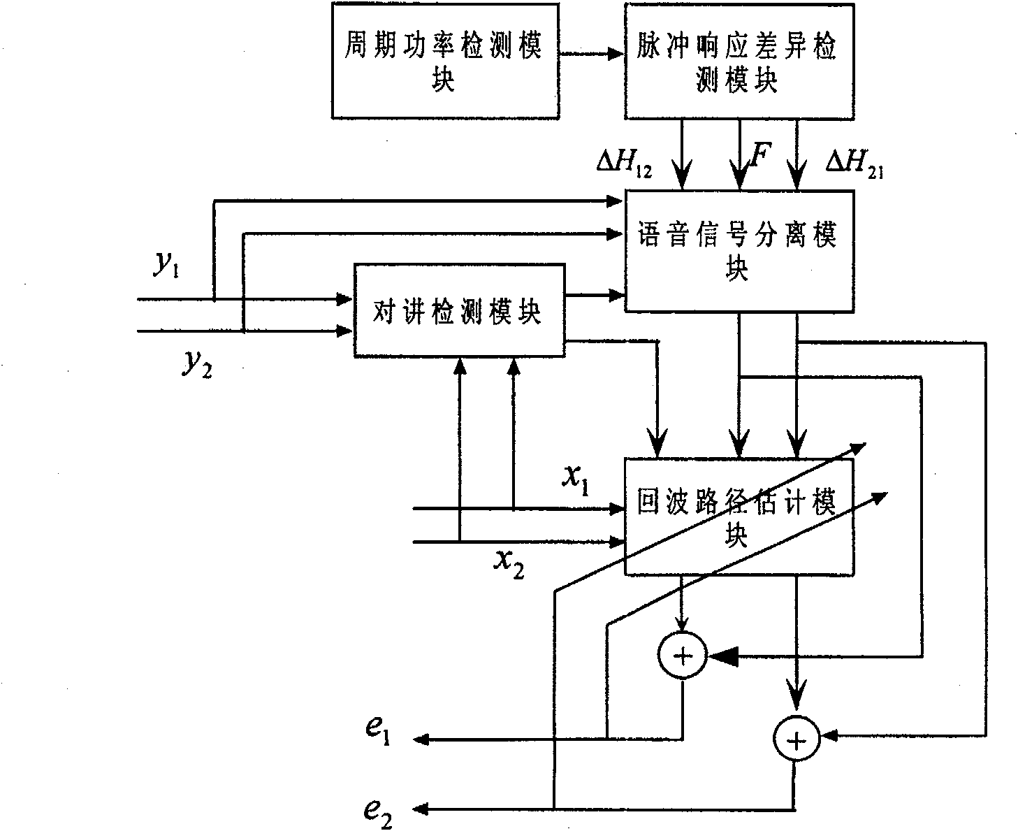 Method and its system for eliminating stereophonic echo based on voice signal separate model