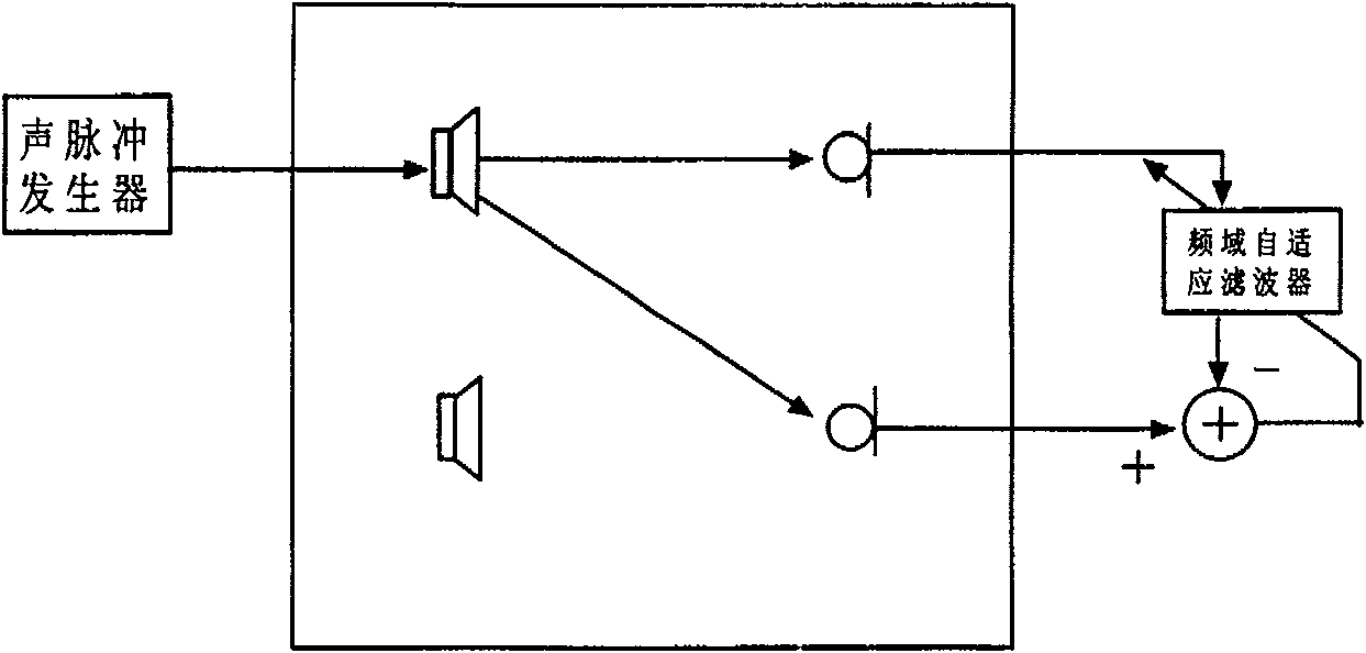 Method and its system for eliminating stereophonic echo based on voice signal separate model