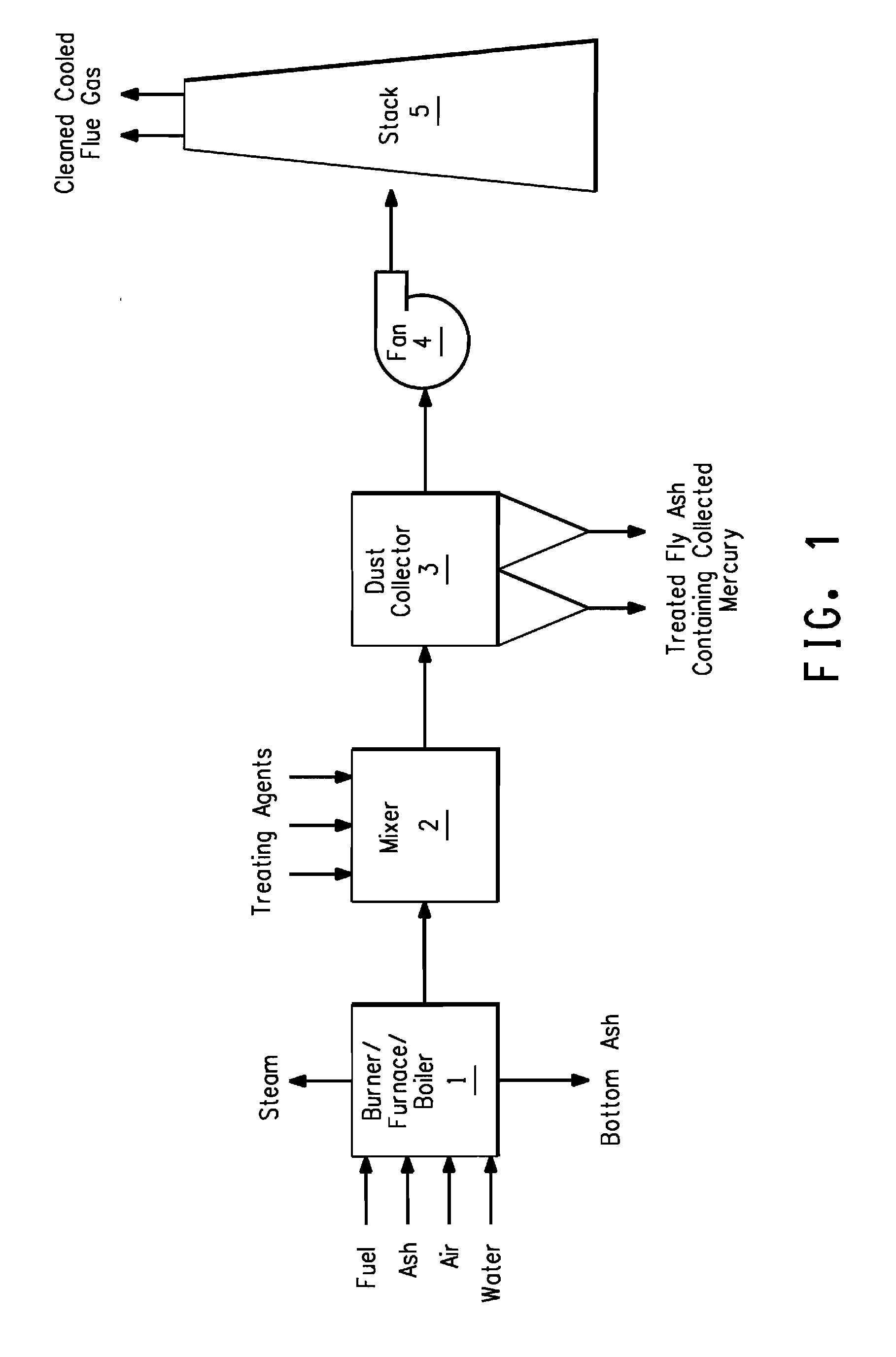 Mercury removal from a gas stream