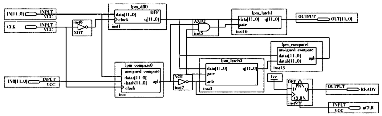 Multichannel pulse-height analyzer circuit based on LPC1764