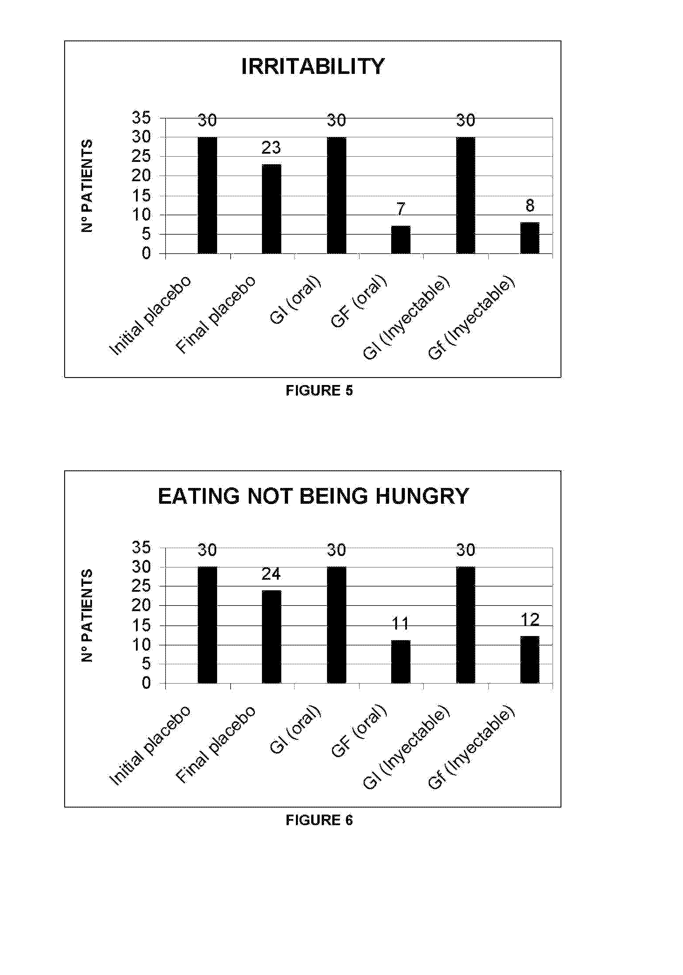 Use of Human Chorionic Gonadotropin (hCG) by Oral-Sublingual or Injectable Route as an Appetite-Suppressant Agent.