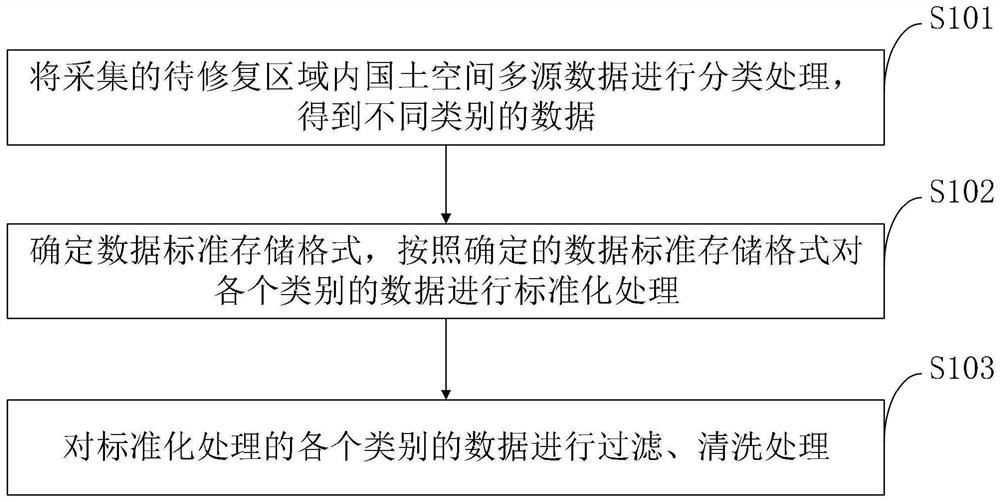 Territorial space ecological restoration key area identification system