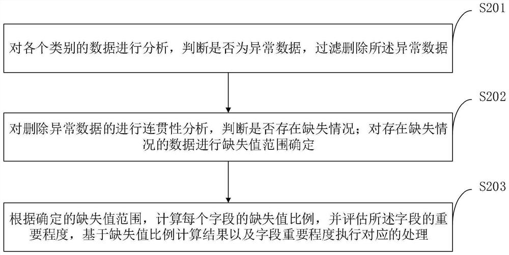 Territorial space ecological restoration key area identification system