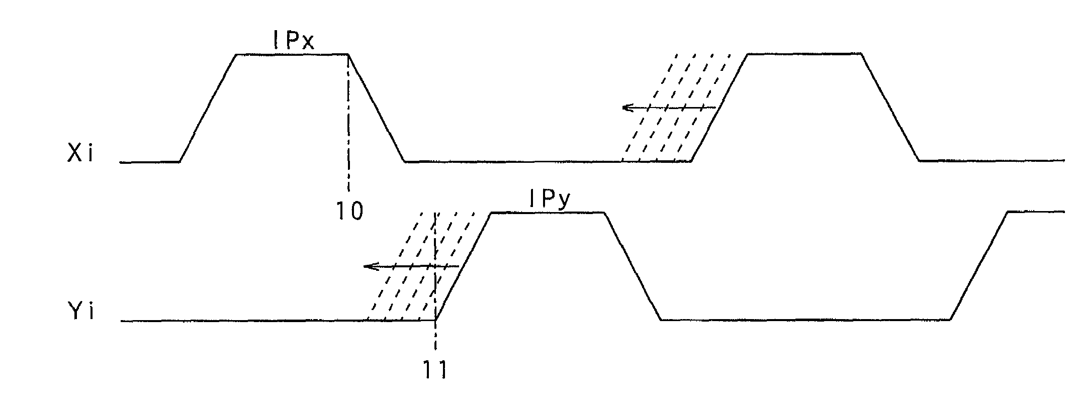 Drive method and drive apparatus for a display panel