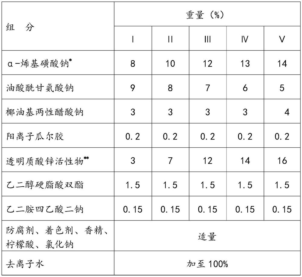 A kind of shampoo composition containing zinc hyaluronate