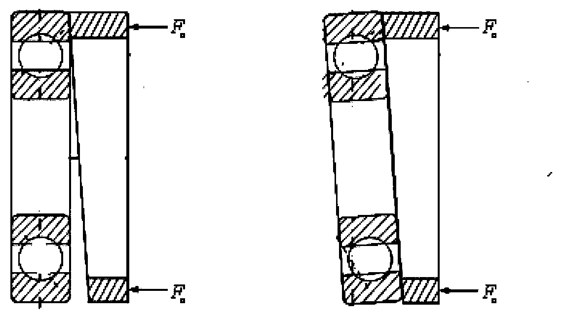 Test platform and method of nonparallelism of space ring on coupling influence rule of main shaft thermal structure