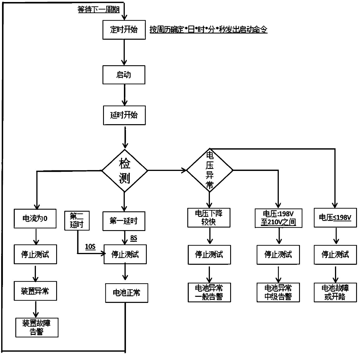 Online detection method of storage battery open-circuit fault