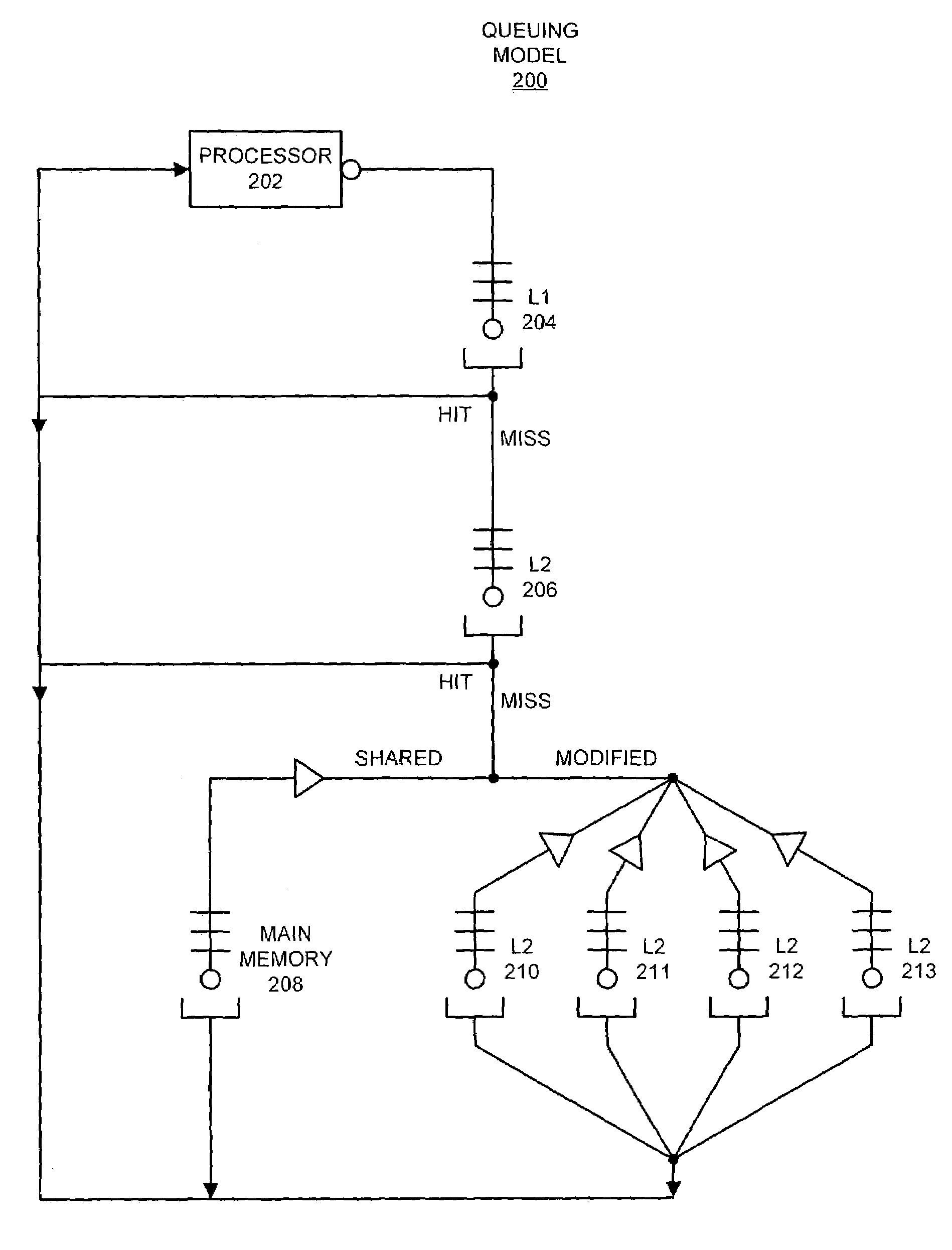 Modeling overlapping of memory references in a queueing system model