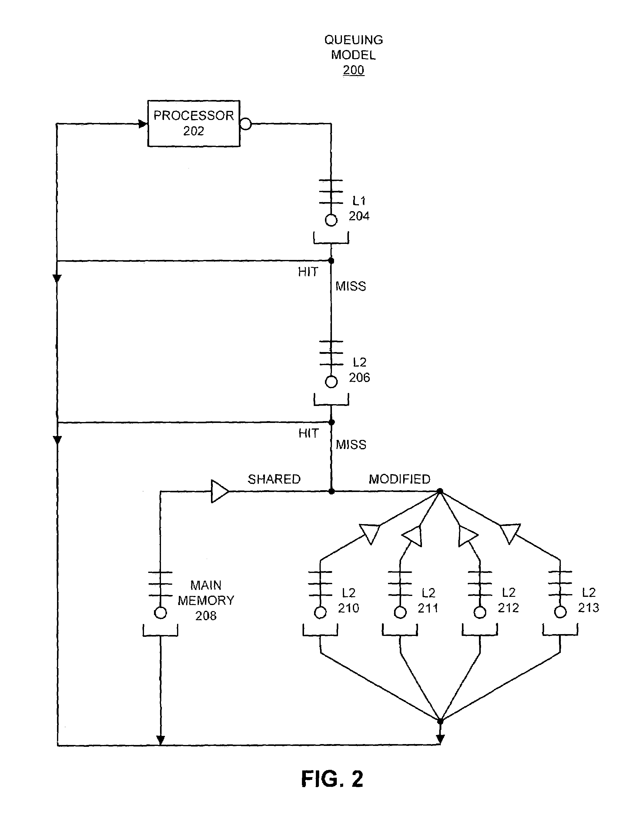 Modeling overlapping of memory references in a queueing system model