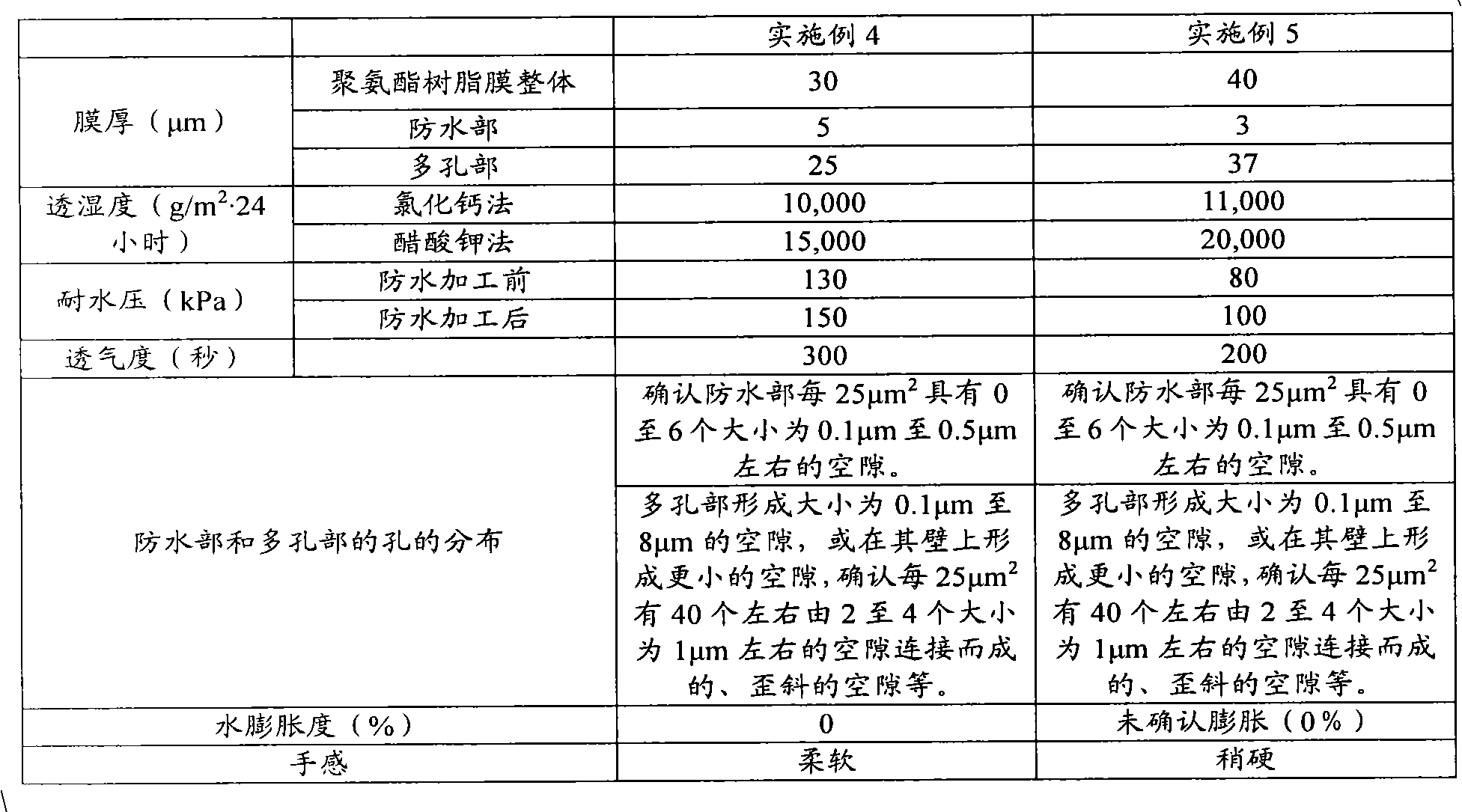 Vapor permeable waterproof sheet and method for producing the same