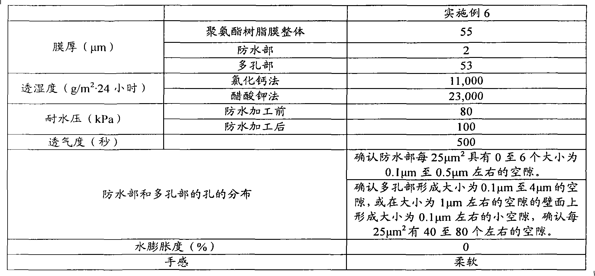 Vapor permeable waterproof sheet and method for producing the same