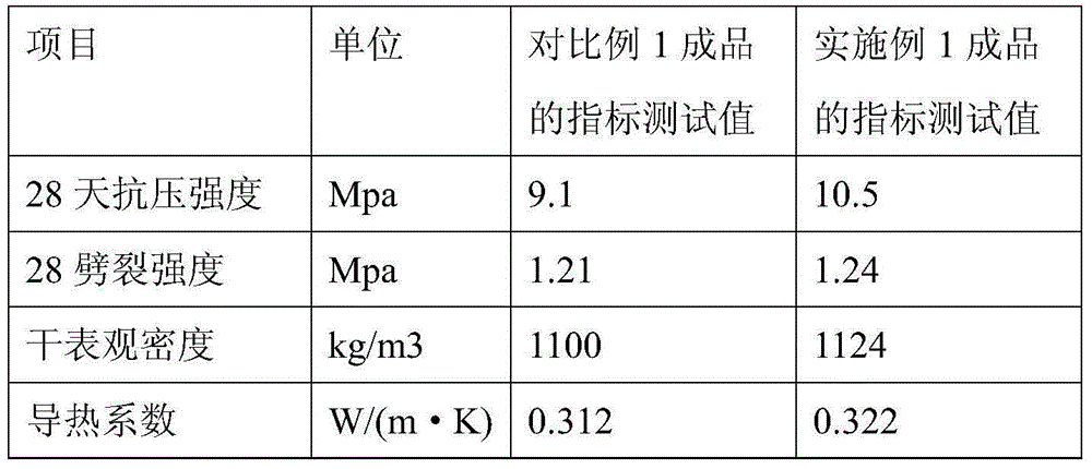 A kind of structural insulation lightweight aggregate concrete