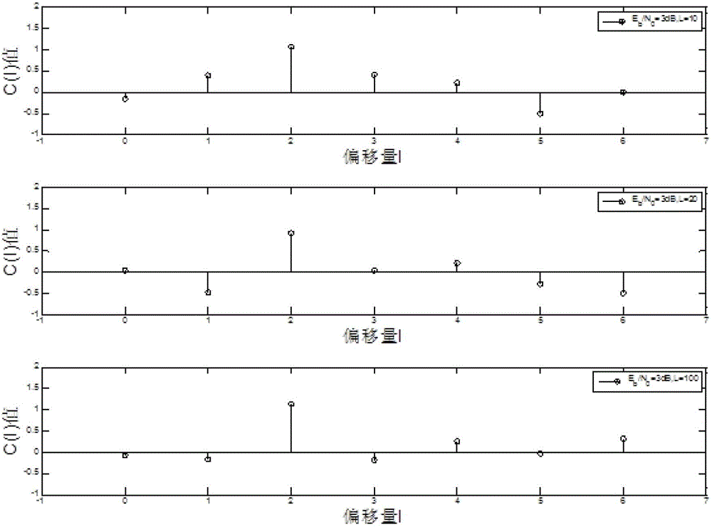 Encoding constraint and probability calculation based encoding and decoding synchronization method