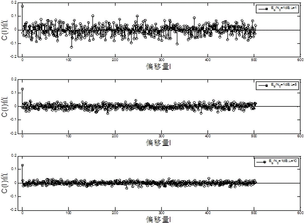 Encoding constraint and probability calculation based encoding and decoding synchronization method