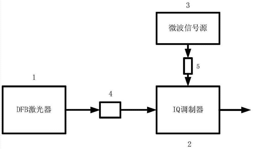 Tunable multi-wavelength light source and modulation method thereof